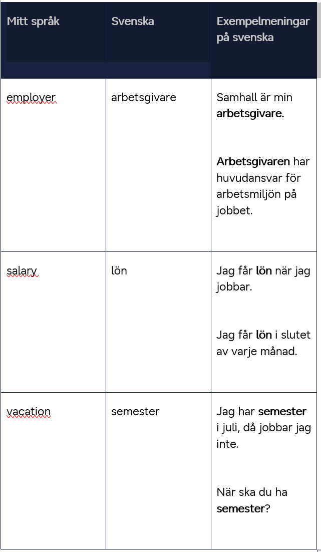Ordlista med tre spalter. 
Rubriker från vänster till höger:
Mitt språk
Svenska
Exempelmeningar på svenska

Innehåll rad för rad:
employer 
arbetsgivare 
Samhall är min 
arbetsgivare.
Arbetsgivaren har huvudansvar för arbetsmiljön på jobbet.

salary 
lön 
Jag får lön när jag 
jobbar.
Jag får lön i slutet 
av varje månad.

vacation
semester  
Jag har semester 
i juli, då jobbar jag 
inte.
När ska du ha 
semester?
